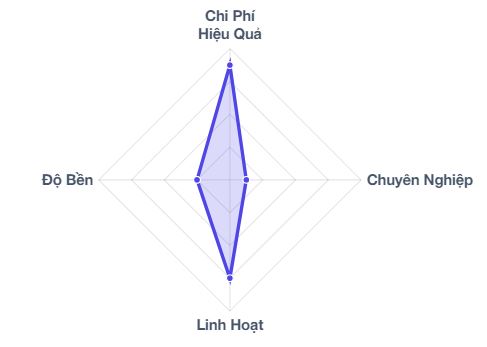 ưu nhược điểm booth bằng sắt