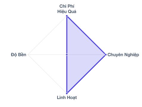 ưu booth do góc nhìn sản xuất
