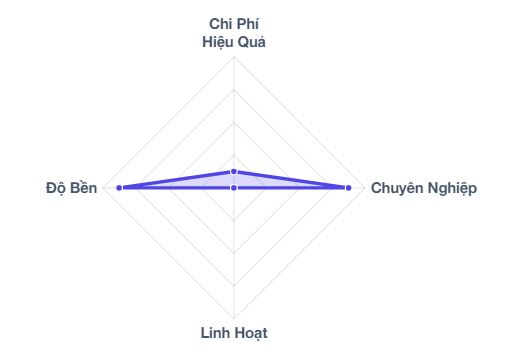 ưu điểm booth nhựa