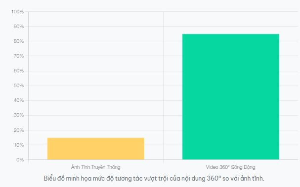 Bục xoay tròn 360 chụp hình cho thuê suc hut noi dung